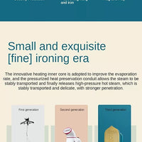 Portable Iron Travel Steamer for Clothes Mini Handheld Press Support Dry And Wet Ironing Small Size Irons Suitable for Outing & Home